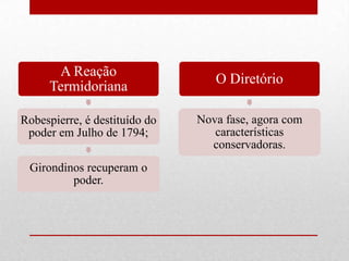 A Reação
                                  O Diretório
     Termidoriana

Robespierre, é destituído do   Nova fase, agora com
 poder em Julho de 1794;          características
                                 conservadoras.
 Girondinos recuperam o
         poder.
 