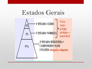 Estados Gerais
 