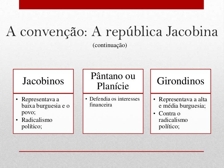 Revolução Francesa Revolução Francesa