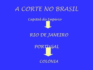 A CORTE NO BRASIL
Capital do Império
RIO DE JANEIRO
PORTUGAL
COLÓNIA
 