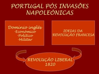 PORTUGAL PÓS INVASÕES
NAPOLEÓNICAS
Domínio inglês
-Económico
-Político
-Militar
IDEIAS DA
REVOLUÇÃO FRANCESA
REVOLUÇÃO LIBERAL
1820
 
