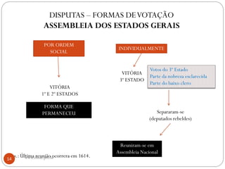 DISPUTAS – FORMAS DEVOTAÇÃO
ASSEMBLEIA DOS ESTADOS GERAIS
POR ORDEM
SOCIAL
INDIVIDUALMENTE
VITÓRIA
1º E 2º ESTADOS
VITÓRIA
3º ESTADO
FORMA QUE
PERMANECEU
Votos do 3º Estado
Parte da nobreza esclarecida
Parte do baixo clero
Separaram-se
(deputados rebeldes)
Reuniram-se em
Assembleia Nacional
Obs.: Última reunião ocorrera em 1614.
14 www.elton.pro.br
 