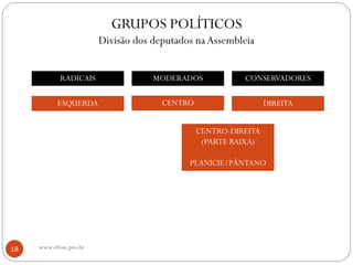 GRUPOS POLÍTICOS
Divisão dos deputados naAssembleia
RADICAIS MODERADOS CONSERVADORES
CENTRO-DIREITA
(PARTE BAIXA)
PLANÍCIE/PÂNTANO
CENTRO DIREITAESQUERDA
18 www.elton.pro.br
 