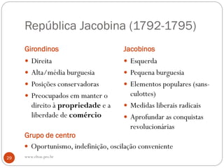 República Jacobina (1792-1795)
Girondinos Jacobinos
 Direita
 Alta/média burguesia
 Posições conservadoras
 Preocupados em manter o
direito à propriedade e a
liberdade de comércio
 Esquerda
 Pequena burguesia
 Elementos populares (sans-
culottes)
 Medidas liberais radicais
 Aprofundar as conquistas
revolucionárias
Grupo de centro
 Oportunismo, indefinição, oscilação conveniente
29 www.elton.pro.br
 