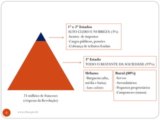 1º e 2º Estados
ALTO CLERO E NOBREZA (3%)
-Isentos de impostos
-Cargos públicos, pensões
-Cobrança de tributos feudais
3º Estado
TODO O RESTANTE DA SOCIEDADE (97%)
Urbano
-Burguesia (alta,
média e baixa)
-Sans-culottes
Rural (80%)
-Servos
-Arrendatários
-Pequenos proprietários
-Camponeses (massa)
25 milhões de franceses
(vésperas da Revolução)
6 www.elton.pro.br
 