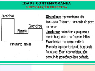 IDADE CONTEMPORÂNEA
A REVOLUÇÃO FRANCESA

 