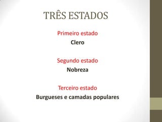 TRÊS ESTADOS
Primeiro estado
Clero
Segundo estado
Nobreza
Terceiro estado
Burgueses e camadas populares
 