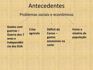 Antecedentes
Problemas sociais e econômicos
Gastos com
guerras –
Guerra dos 7
anos e
Independên
cia dos EUA
Crise
agrícola
Déficit da
Coroa –
gastos
excessivos na
corte
Fome e
miséria da
população
 