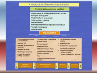 Revolução francesa