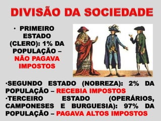 • PRIMEIRO
ESTADO
(CLERO): 1% DA
POPULAÇÃO –
NÃO PAGAVA
IMPOSTOS
•SEGUNDO ESTADO (NOBREZA): 2% DA
POPULAÇÃO – RECEBIA IMPOSTOS
•TERCEIRO ESTADO (OPERÁRIOS,
CAMPONESES E BURGUESIA): 97% DA
POPULAÇÃO – PAGAVA ALTOS IMPOSTOS
 