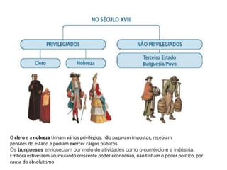 O clero e a nobreza tinham vários privilégios: não pagavam impostos, recebiam
pensões do estado e podiam exercer cargos públicos
Os burgueses enriqueciam por meio de atividades como o comércio e a indústria.
Embora estivessem acumulando crescente poder econômico, não tinham o poder político, por
causa do absolutismo
 
