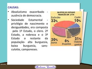 CAUSAS:
• Absolutismo exacerbado -
ausência de democracia.
• Sociedade Estamental -
privilégio de nascimento e
desigualdades, era composta
pelo 1º Estado, o clero. 2º
Estado, a nobreza e o 3º
Estado o restante da
população- alta burguesia,
baixa burguesia, sans-
culotte, camponeses.
 