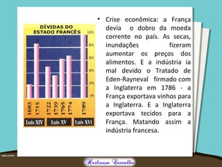 • Crise econômica: a França
devia o dobro da moeda
corrente no país. As secas,
inundações fizeram
aumentar os preços dos
alimentos. E a indústria ia
mal devido o Tratado de
Eden-Rayneval firmado com
a Inglaterra em 1786 - a
França exportava vinhos para
a Inglaterra. E a Inglaterra
exportava tecidos para a
França. Matando assim a
indústria francesa.
 