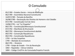 O Consulado
 05/1789 – Estados Gerais – Inicio da Revolução
 06/1789 – Assembleia Nacional Constituinte
 14/07/1789 – Tomada da Bastilha
 26/08/1789 – Declaração dos Direitos do Homem e do Cidadão
 07/1790 – Constituição Civil do Clero
 14/06/1791 – Lei “Le Chapelier”
 09/1791 – Constituição/Monarquia Constitucional
 07/1792 – Manifesto de Brunswick
 08/1792 – Monarquia Constitucional abolida
 09/1792 – Convenção Republicana
 09/1793 – Constituição Republicana
 1793 – Lei dos Suspeitos
 1794 – Abolição da escravatura
 08/1795 – Diretório
 1799 – Golpe de Estado – Fim da Revolução
 1802 – Napoleão – Cônsul vitalício
 1804 – Código Civil/Fim do Consulado/Império Francês
 