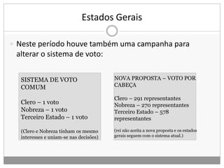 Estados Gerais
 Neste período houve também uma campanha para
alterar o sistema de voto:
SISTEMA DE VOTO
COMUM
Clero – 1 voto
Nobreza – 1 voto
Terceiro Estado – 1 voto
(Clero e Nobreza tinham os mesmo
interesses e uniam-se nas decisões)
NOVA PROPOSTA – VOTO POR
CABEÇA
Clero – 291 representantes
Nobreza – 270 representantes
Terceiro Estado – 578
representantes
(rei não aceita a nova proposta e os estados
gerais seguem com o sistema atual.)
 