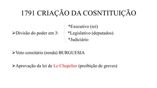 1791 CRIAÇÃO DA COSNTITUIÇÃO
*Executivo (rei)
Divisão do poder em 3: *Legislativo (deputados)
*Judiciário
Voto censitário (renda) BURGUESIA
Aprovação da lei de Le Chepelier (proibição de greves)
 