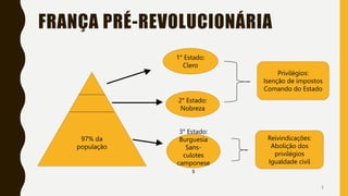 FRANÇA PRÉ-REVOLUCIONÁRIA
5
97% da
população
1° Estado:
Clero
2° Estado:
Nobreza
3° Estado:
Burguesia
Sans-
culotes
camponese
s
Privilégios:
Isenção de impostos
Comando do Estado
Reivindicações:
Abolição dos
privilégios
Igualdade civil
 