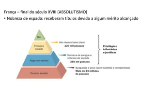 França – final do século XVIII (ABSOLUTISMO)
• Nobreza de espada: receberam títulos devido a algum mérito alcançado
 