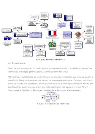 Causas da Revolução Francesa
Um Depoimento
Cerca de oito meses antes do início do processo revolucionário, o historiador Jacques Sole
identificou a situação geral da população mais pobre da França:
“Mal nutrida, empobrecida, descontente com os direitos e impostos que tinha de pagar, a
população francesa achava-se em estado de sublevação constante. Pensava, sobretudo,
como de hábito, em controlar a circulação dos cereais e fixar o preço do pão. Motins em
panificações e celeiros estouravam por todo o país, antes de aparecerem em Paris.”
Diagramas e Gráficos – Finanças, Sociedade e Impostos Camponeses
Causas da Revolução Francesa
 