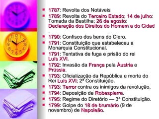 1787 : Revolta dos Notáveis 1789 : Revolta do  Terceiro Estado ;  14 de julho : Tomada da Bastilha;  26 de agosto :  Declaração dos Direitos do Homem e do Cidadão . 1790 : Confisco dos bens do Clero. 1791 : Constituição que estabeleceu a Monarquia Constitucional. 1791 : Tentativa de fuga e prisão do rei  Luís XVI . 1792 : Invasão da  França  pela  Áustria  e  Prússia . 1793 : Oficialização da República e morte do Rei  Luís XVI ; 2ª Constituição. 1793 :  Terror  contra os inimigos da revolução. 1794 : Deposição de  Robespierre . 1795 : Regime do Diretório — 3ª Constituição. 1799 : Golpe do  18 de  brumário  (9 de novembro) de  Napoleão . 