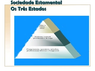 Sociedade Estamental
Os Três Estados
 