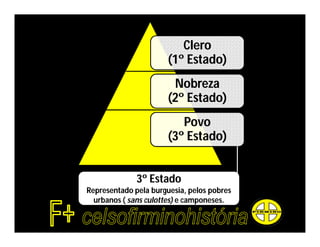 Clero
(1º Estado)
Nobreza
(2º Estado)
Povo
(3º Estado)
3º Estado
Representado pela burguesia, pelos pobres
urbanos ( sans culottes) e camponeses.
 