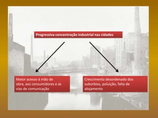 Progressiva concentração industrial nas cidades
Maior acesso á mão de
obra, aos consumidores e ás
vias de comunicação
Crescimento desordenado dos
subúrbios, poluição, falta de
alojamento
 