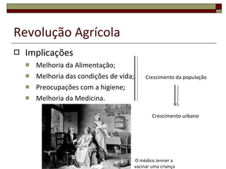 Revolução Agrícola Implicações Melhoria da Alimentação; Melhoria das condições de vida; Preocupações com a higiene; Melhoria da Medicina. Crescimento da população Crescimento urbano O médico Jenner a vacinar uma criança 