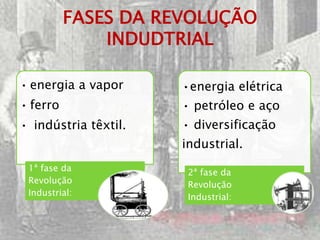 FASES DA REVOLUÇÃO
              INDUDTRIAL

• energia a vapor     •energia elétrica
• ferro               • petróleo e aço
• indústria têxtil.   • diversificação
                      industrial.
 1ª fase da            2ª fase da
 Revolução             Revolução
 Industrial:           Industrial:
 