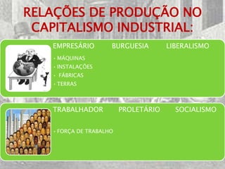 RELAÇÕES DE PRODUÇÃO NO
 CAPITALISMO INDUSTRIAL:
   EMPRESÁRIO        BURGUESIA        LIBERALISMO
   • MÁQUINAS
   • INSTALAÇÕES
   • FÁBRICAS
   • TERRAS



   TRABALHADOR           PROLETÁRIO     SOCIALISMO


   • FORÇA DE TRABALHO
 