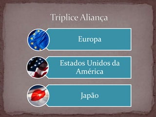 Europa 
Estados Unidos da 
América 
Japão 
 