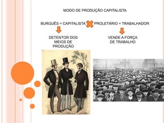 MODO DE PRODUÇÃO CAPITALISTA
BURGUÊS = CAPITALISTA x PROLETÁRIO = TRABALHADOR
DETENTOR DOS
MEIOS DE
PRODUÇÃO
VENDE A FORÇA
DE TRABALHO
 