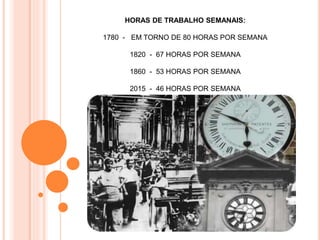 HORAS DE TRABALHO SEMANAIS:
1780 - EM TORNO DE 80 HORAS POR SEMANA
1820 - 67 HORAS POR SEMANA
1860 - 53 HORAS POR SEMANA
2015 - 46 HORAS POR SEMANA
 