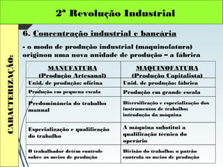 2ª Revolução IndustrialCARACTERIZAÇÃO:
6. Concentração industrial e bancária
- o modo de produção industrial (maquinofatura)
originou uma nova unidade de produção – a fábrica
MANUFATURA
(Produção Artesanal)
MAQUINOFATURA
(Produção Capitalista)
Unid. de produção: oficina Unid. de produção: fábrica
Produção em pequena escala Produção em grande escala
Predominância do trabalho
manual
Diversificação e especialização dos
instrumentos de trabalho;
introdução da máquina
Especialização e qualificação
do trabalho
A máquina substitui a
qualificação técnica do
operário
O trabalhador detém controle
sobre os meios de produção
Divisão do trabalho; o patrão
controla os meios de produção
 