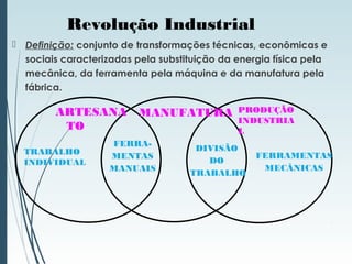 Definição: conjunto de transformações técnicas, econômicas e
sociais caracterizadas pela substituição da energia física pela
mecânica, da ferramenta pela máquina e da manufatura pela
fábrica.
ARTESANA
TO
MANUFATURA PRODUÇÃO
INDUSTRIA
L
TRABALHO
INDIVIDUAL
DIVISÃO
DO
TRABALHO
FERRA-
MENTAS
MANUAIS
FERRAMENTAS
MECÂNICAS
Revolução Industrial
 