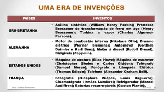 PAÍSES INVENTOS
GRÃ-BRETANHA
• Anilina sintética (William Henry Perkin); Processo
Bressener de transformação de ferro em aço (Henry
Bressener); Turbina a vapor (Charles Algernon
Parsons).
ALEMANHA
• Motor de combustão interna (Nikolaus Otto); Dínamo
elétrico (Werner Siemens); Automóvel (Gottlieb
Daimler e Karl Benz); Motor à diesel (Rudolf Diesel);
Dirigíveis (Zeppelin).
ESTADOS UNIDOS
• Máquina de costura (Elias Howe); Máquina de escrever
(Christopher Sholes e Carlos Gidden); Telégrafo
(Samuel Morse); Fonógrafo e Lâmpada Elétrica
(Thomas Edison); Telefone (Alexander Graham Bell).
FRANÇA • Fotografia (Nicéphore Niépce, Louis Daguerre);
Cinematógrafo (Irmãos Lumière); Refrigerador (Marcel
Audiffren); Baterias recarregáveis (Gaston Planté).
35
4/5/2022
Prof.ª Valéria Fernandes
 