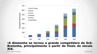 A Alemanha se tornou a grande competidora da Grã-
Bretanha, principalmente a partir de finais do século
XIX.
39
4/5/2022
Prof.ª Valéria Fernandes
 