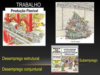 TRABALHO
Desemprego estrutural
Desemprego conjuntural
Produção Flexível
Subemprego
 