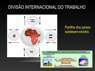 DIVISÃO INTERNACIONAL DO TRABALHO
Partilha dos países
subdesenvolvidos
 