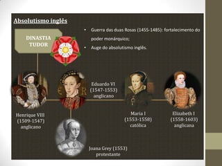 Absolutismo inglês
•

DINASTIA
TUDOR

Guerra das duas Rosas (1455-1485): fortalecimento do
poder monárquico;

•

Auge do absolutismo inglês.

Eduardo VI
(1547-1553)
anglicano

Henrique VIII
(1509-1547)
anglicano

Maria I
(1553-1558)
católica

Joana Grey (1553)
protestante

Elizabeth I
(1558-1603)
anglicana

 