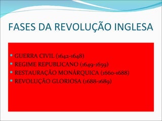 FASES DA REVOLUÇÃO INGLESA

 GUERRA CIVIL (1642-1648)
 REGIME REPUBLICANO (1649-1659)
 RESTAURAÇÃO MONÁRQUICA (1660-1688)
 REVOLUÇÃO GLORIOSA (1688-1689)
 