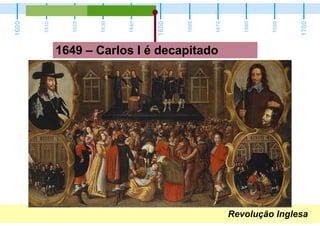 Revolução Inglesa
1600
1700
1650
1610
1620
1630
1640
1660
1670
1680
1690
1649 – Carlos I é decapitado
 