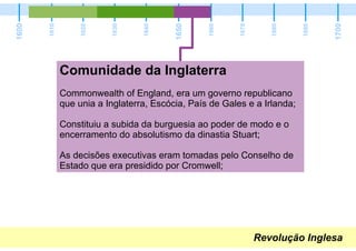 1600
1700
1650
1610
1620
1630
1640
1660
1670
1680
1690
Revolução Inglesa
Comunidade da Inglaterra
Commonwealth of England, era um governo republicano
que unia a Inglaterra, Escócia, País de Gales e a Irlanda;
Constituiu a subida da burguesia ao poder de modo e o
encerramento do absolutismo da dinastia Stuart;
As decisões executivas eram tomadas pelo Conselho de
Estado que era presidido por Cromwell;
 
