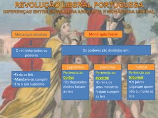 Monarquia absoluta
O rei tinha todos os
poderes
•Fazia as leis
•Mandava-as cumprir
•Era o juiz supremo
Monarquia liberal
Os poderes são divididos em:
Legislativo:
Pertencia às
Cortes
•Os deputados
eleitos faziam
as leis
Executivo
Pertencia ao
governo
•O rei e os
seus ministros
faziam cumprir
as leis
Judicial:
Pertencia aos
tribunais
•Os juízes
julgavam quem
não cumpria as
leis
Legislativa Executiva Judicial
 