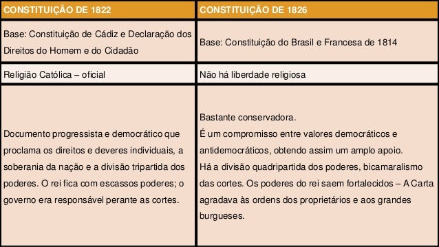 Revolução liberal portuguesa de 1820