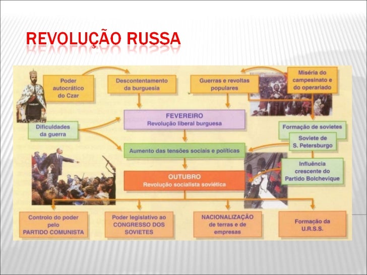 5 Perguntas E Respostas Sobre A Revolução Russa