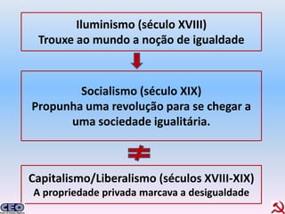 Iluminismo (século XVIII)
 Trouxe ao mundo a noção de igualdade



        Socialismo (século XIX)
Propunha uma revolução para se chegar a
      uma sociedade igualitária.



Capitalismo/Liberalismo (séculos XVIII-XIX)
A propriedade privada marcava a desigualdade
 
