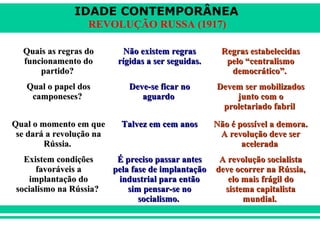 IDADE CONTEMPORÂNEA
REVOLUÇÃO RUSSA (1917)
Quais as regras doQuais as regras do
funcionamento dofuncionamento do
partido?partido?
Não existem regrasNão existem regras
rígidas a ser seguidas.rígidas a ser seguidas.
Regras estabelecidasRegras estabelecidas
pelo “centralismopelo “centralismo
democrático”.democrático”.
Qual o papel dosQual o papel dos
camponeses?camponeses?
Deve-se ficar noDeve-se ficar no
aguardoaguardo
Devem ser mobilizadosDevem ser mobilizados
junto com ojunto com o
proletariado fabrilproletariado fabril
Qual o momento em queQual o momento em que
se dará a revolução nase dará a revolução na
Rússia.Rússia.
Talvez em cem anosTalvez em cem anos Não é possível a demora.Não é possível a demora.
A revolução deve serA revolução deve ser
aceleradaacelerada
Existem condiçõesExistem condições
favoráveis afavoráveis a
implantação doimplantação do
socialismo na Rússia?socialismo na Rússia?
É preciso passar antesÉ preciso passar antes
pela fase de implantaçãopela fase de implantação
industrial para entãoindustrial para então
sim pensar-se nosim pensar-se no
socialismo.socialismo.
A revolução socialistaA revolução socialista
deve ocorrer na Rússia,deve ocorrer na Rússia,
elo mais frágil doelo mais frágil do
sistema capitalistasistema capitalista
mundial.mundial.
 