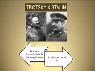 A ascensão de Stálin
• Lênin, o fundador do primeiro Estado socialista, morreu em
janeiro de 1924;
• Trotski defendia a tese da revolução permanente;
• Opondo-se a tese trotskista, Stalin defendia a construção do
socialismo num só país;
• A tese de Stalin tornou-se vitoriosa. Foi aceita e aclamada
no XIV Congresso do Partido Comunista;
 