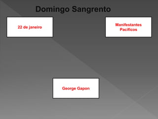 Domingo Sangrento
22 de janeiro
George Gapon
Manifestantes
Pacíficos
 